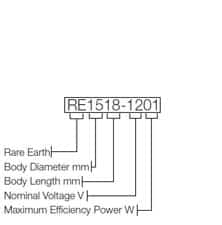 Rare Earth Magnet DC Motors